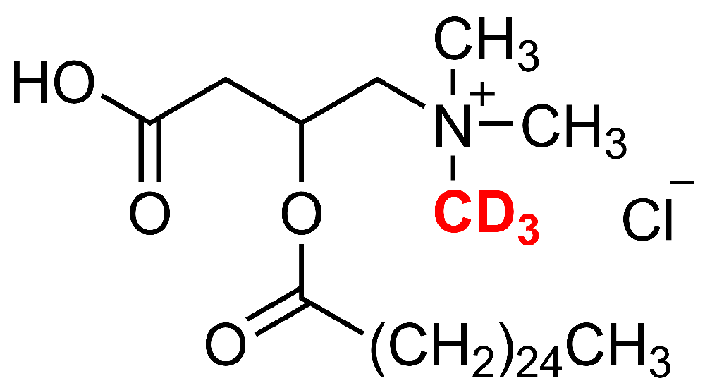 二十六烷酰基肉碱-D3 盐酸盐(Hexacosanoyl Carnitine-d3 HCl)